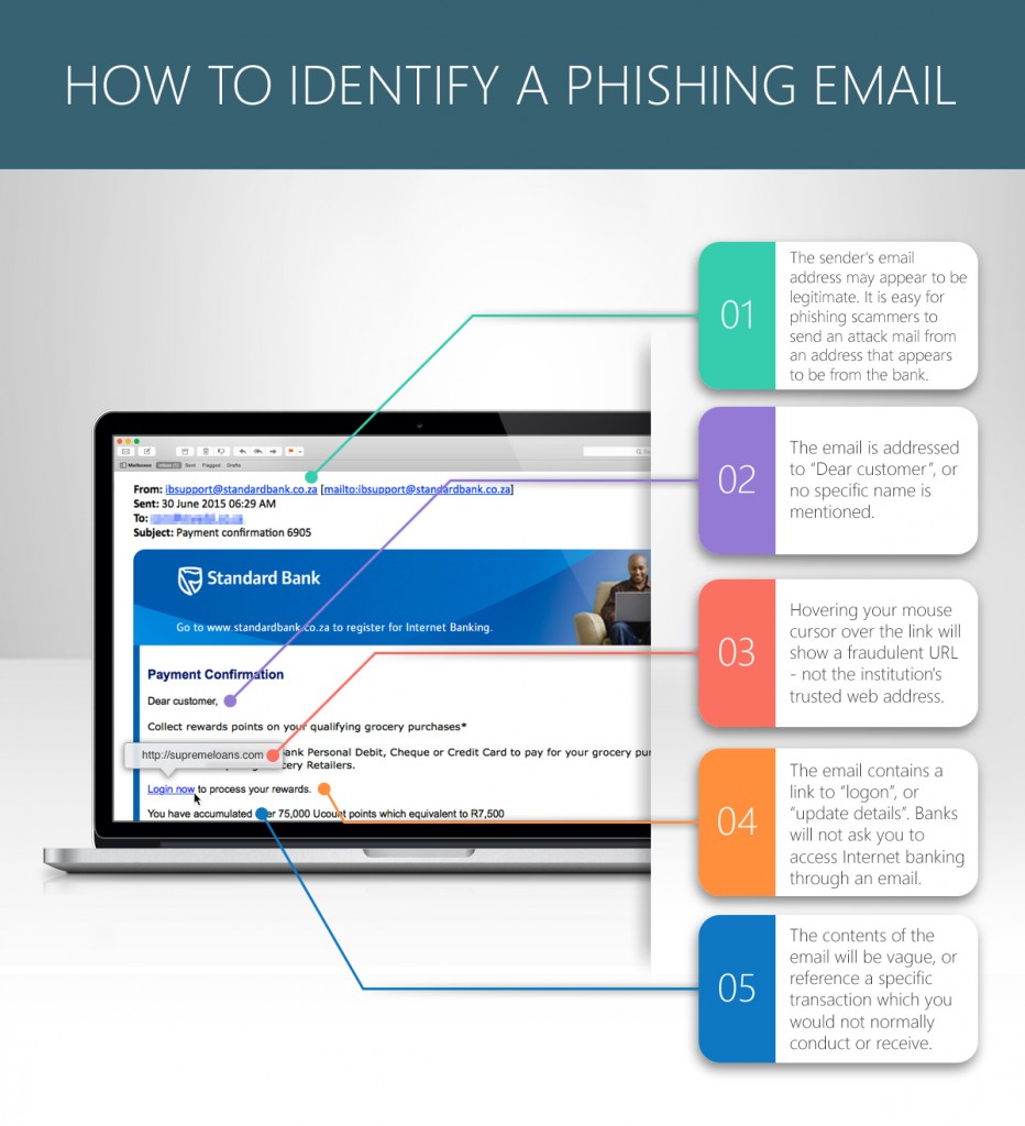 Curated visual reference: What To Look For In Banking Phishing Email Scams To Photo Inspiration