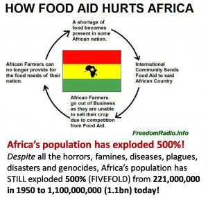 Foreign Aid