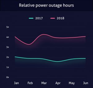 South Africa’s Electricity System Is Falling Apart – And It Is Much ...