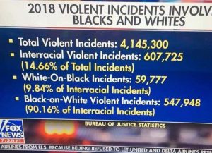 Fox News crime stats