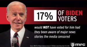 17% Biden Voters Regret Vote sfter finding out about Biden Scandals