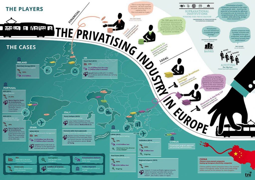 Privatising