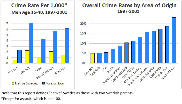 Sweden crime stats