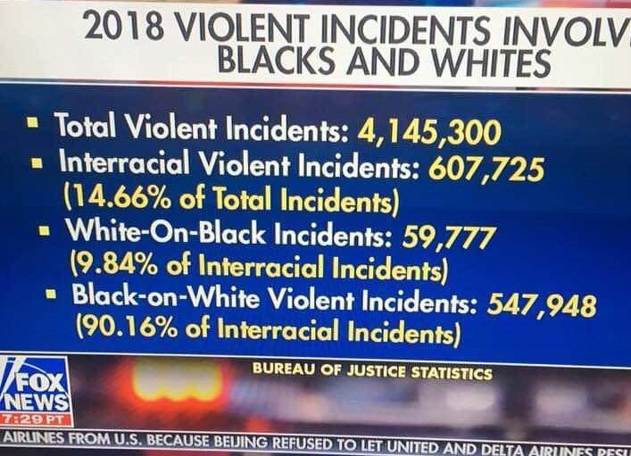 Black violence stats
